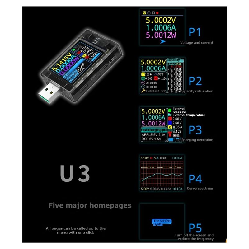 ABUI-USB Tester U3 3.1 PD Deco - Woodworking Qc avaliação e preço