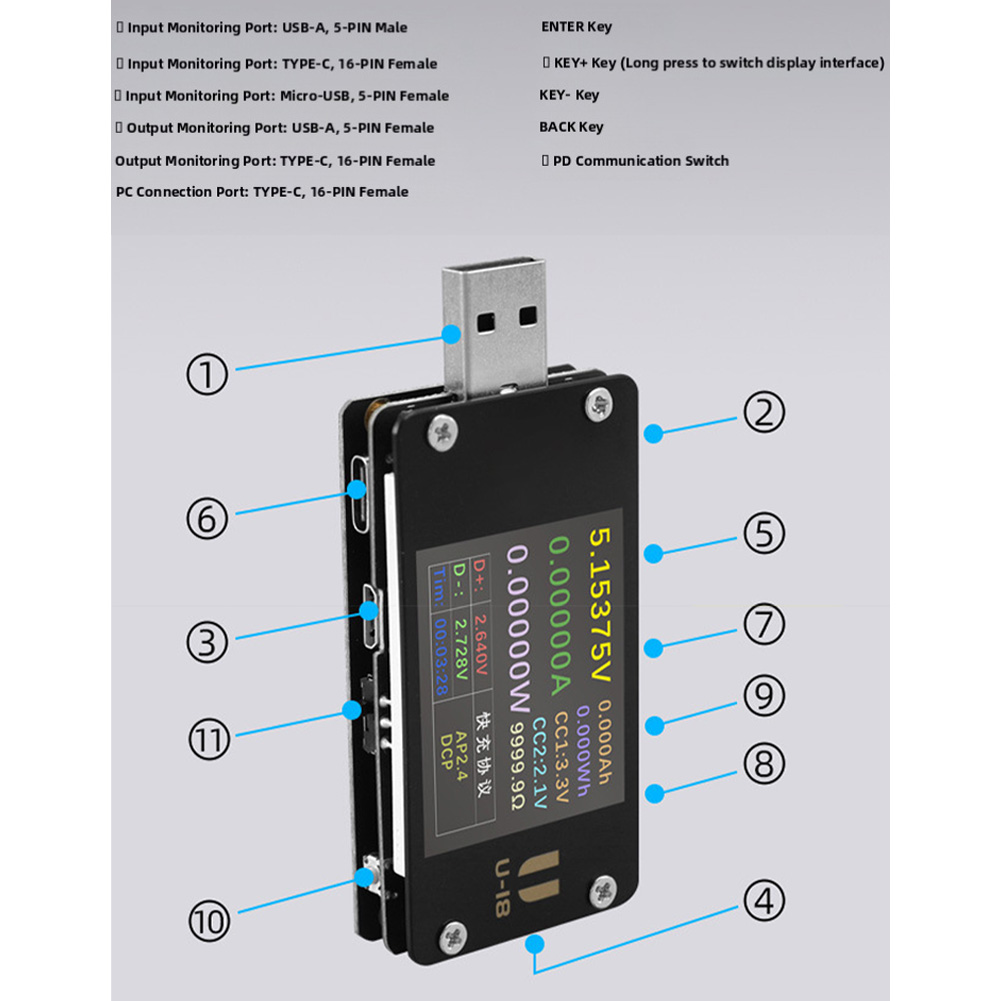 Amperímetro e voltímetro USB U - Woodworking Qc avaliação e preço